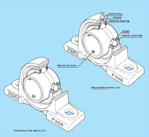 What is NSK Ball Bearing Units ?